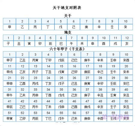 2001天干地支|干支纪年对照表，天干地支年份对照表